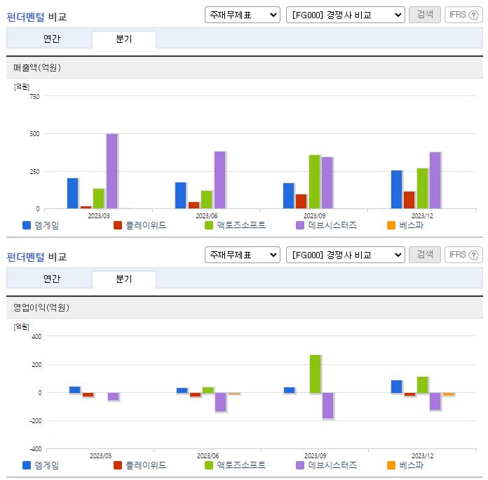 엠게임_업종분석