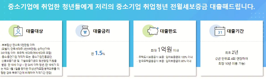 중소기업청년 전세 대출