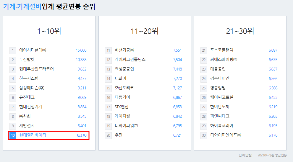 현대엘리베이터-연봉-합격자 스펙-신입초봉-외국어능력