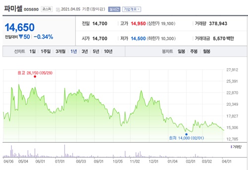 노바백신 관련주 이미지 입니다.