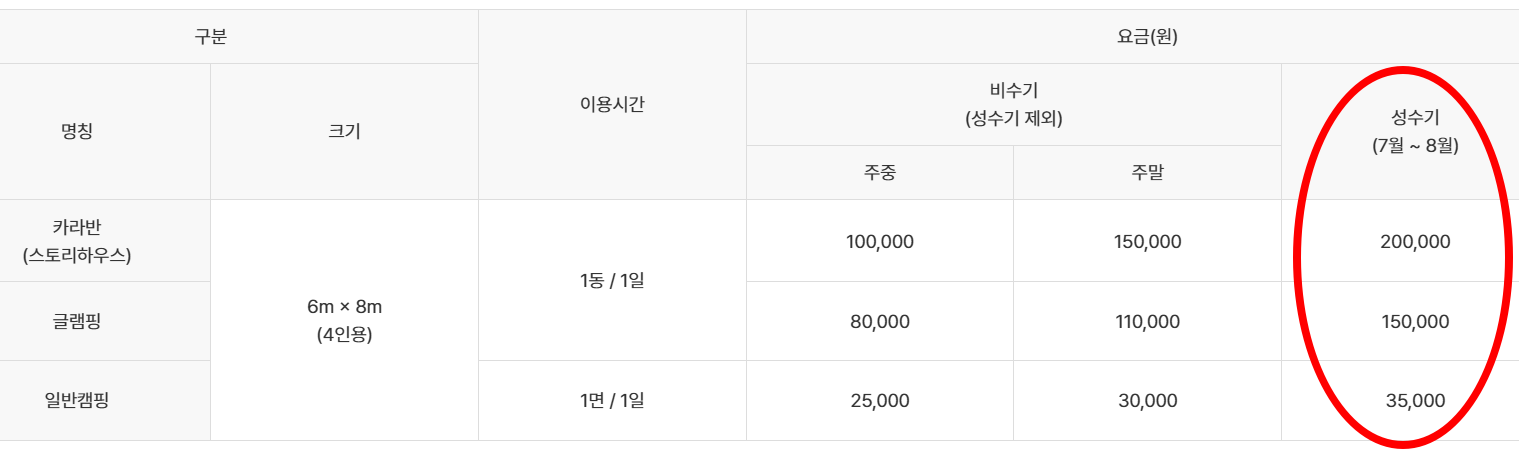 사천비토섬