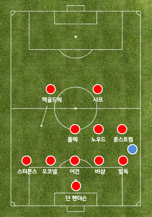 센터백 오버래핑 전술