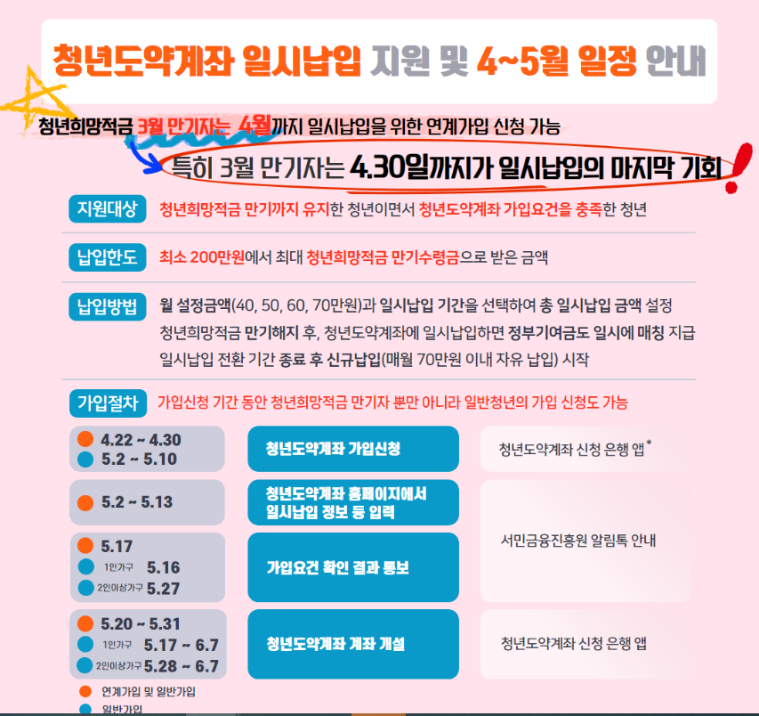 청년도약계좌 조건 내용 신청 일시납