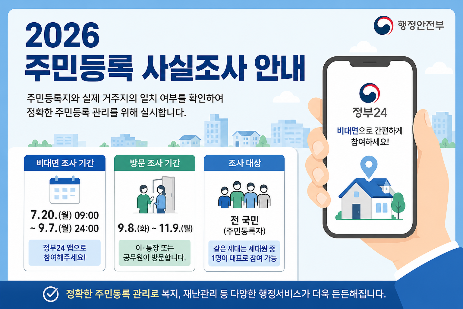 2026 주민등록 사실조사 안내