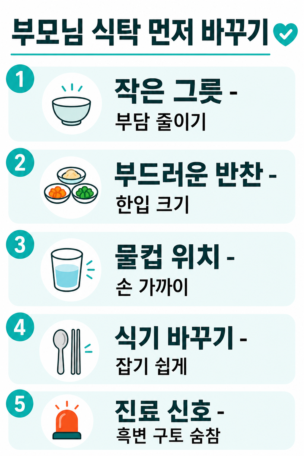 부모님 식사량 감소 체크리스트와 진료 신호 카드