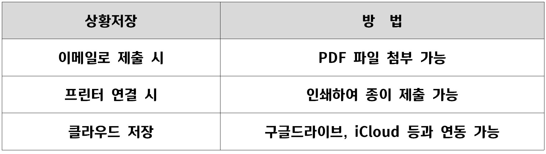 기본증명서 모바일 PDF 저장 방법