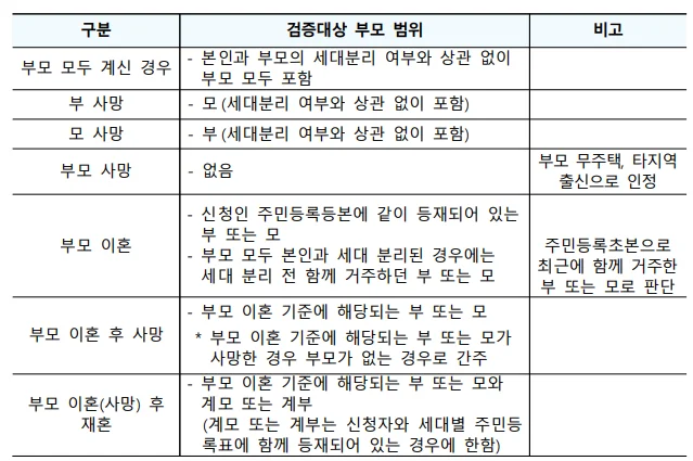 청년 매입임대 QnA 자주 묻는 질문 
