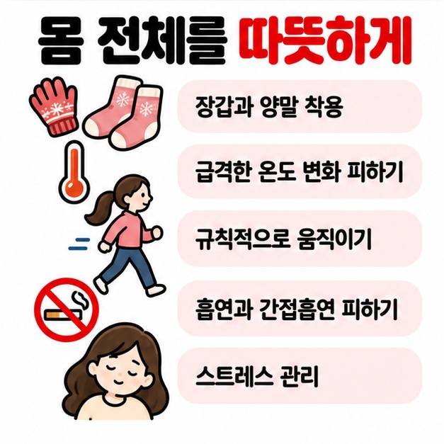 장갑 양말 착용 몸 전체 보온 규칙적인 움직임 금연과 급격한 온도 변화 피하기를 생활관리 방법으로 보여주는 카드