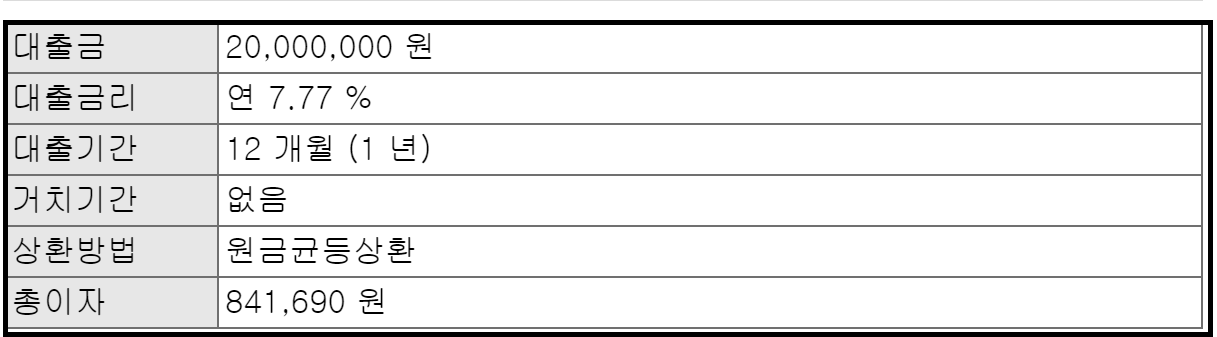 신한 쏠편한 사잇돌 중금리 대출조건 및 신청방법
