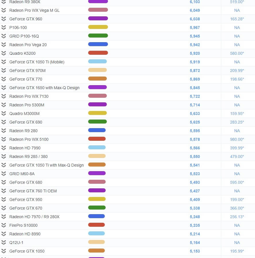  그래픽카드 성능순위 91~100위