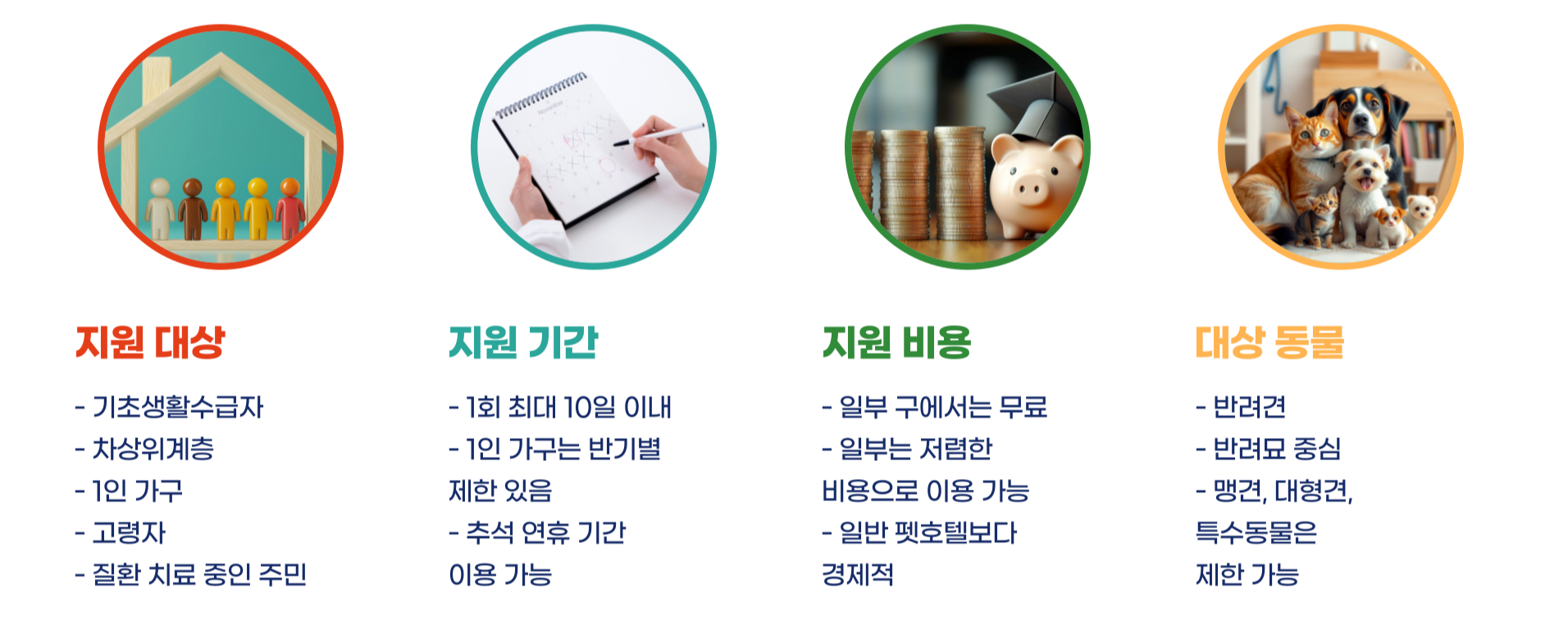 추석 연휴 대비 서울시 우리동네 펫 위탁소 이용 가이드 블로그 글 이미지 4