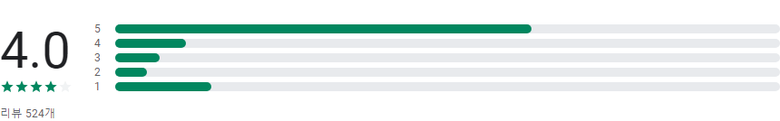 실시간 tv보기, DMB TV, 실시간TV 지상파, 케이블, 종합편성
