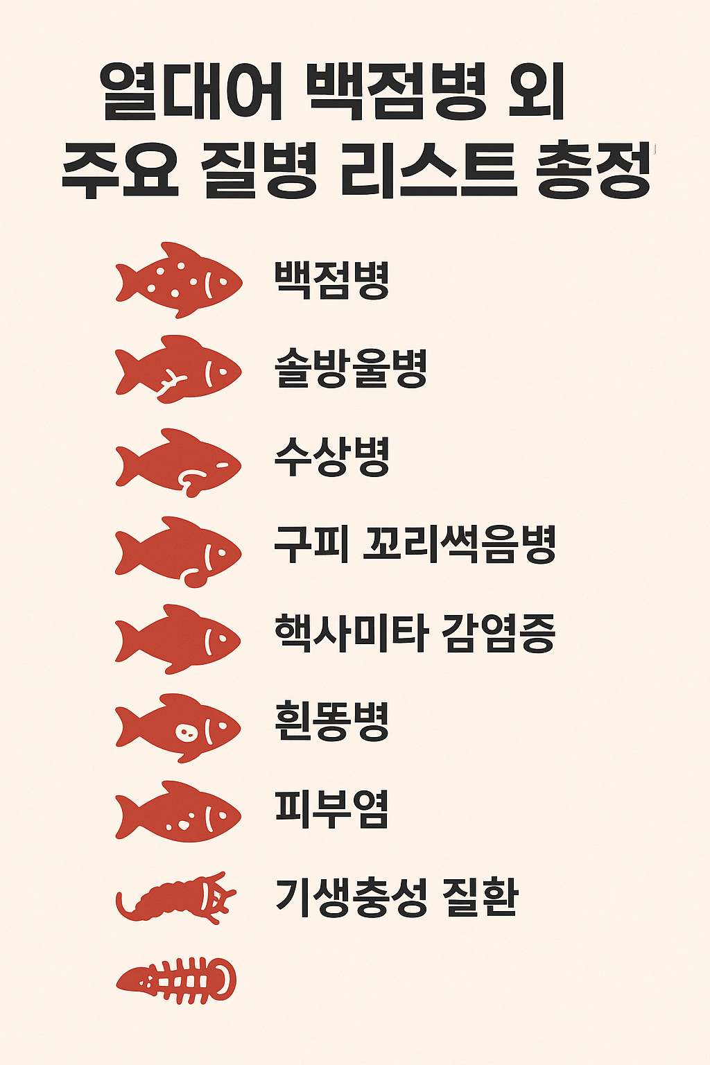 열대어 백점병 외 주요 질병 리스트를 설명한 이미지로, 백점병, 솔방울병, 수상병, 구피 꼬리썩음병, 핵사미타 감염증, 흰똥병, 피부염, 기생충성 질환 등 9가지 질병명이 한국어로 적혀 있으며 각 질병 옆에는 붉은 색 아이콘으로 물고기나 기생충 모양이 함께 표시되어 있다.