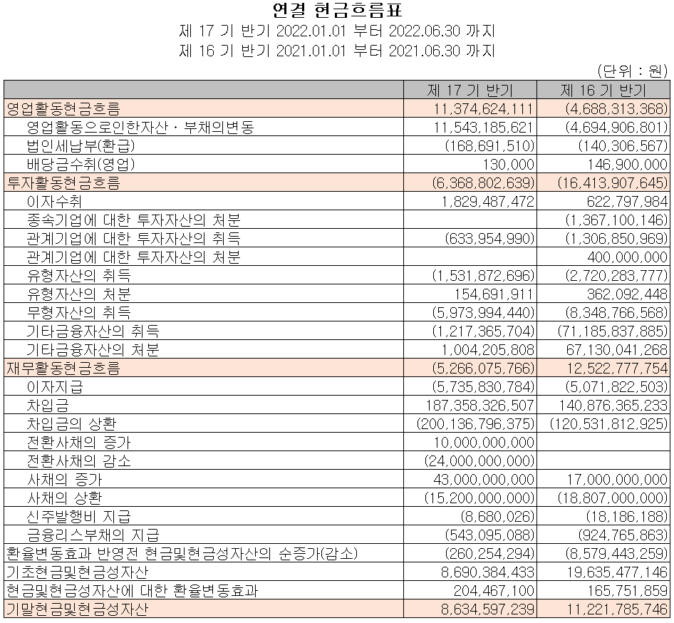 에이스테크 - 현금흐름표