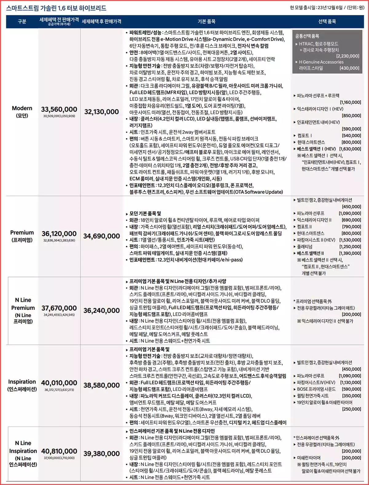2024년형 투싼 하이브리드 가격표 카탈로그 다운로드 현대 신형 신차 정보