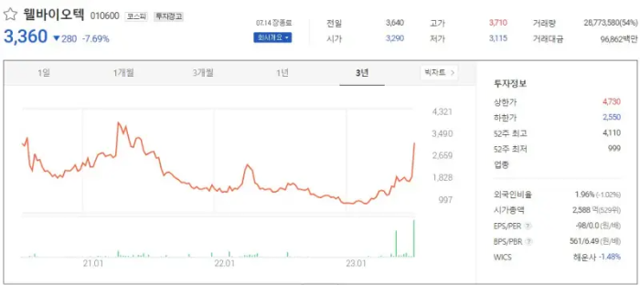 웰바이오텍