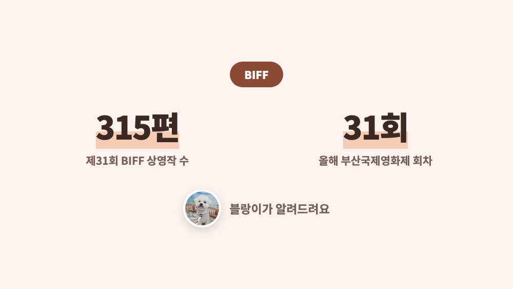 핵심 숫자 315편 제31회 BIFF 상영작 수, 31회 올해 부산국제영화제 회차