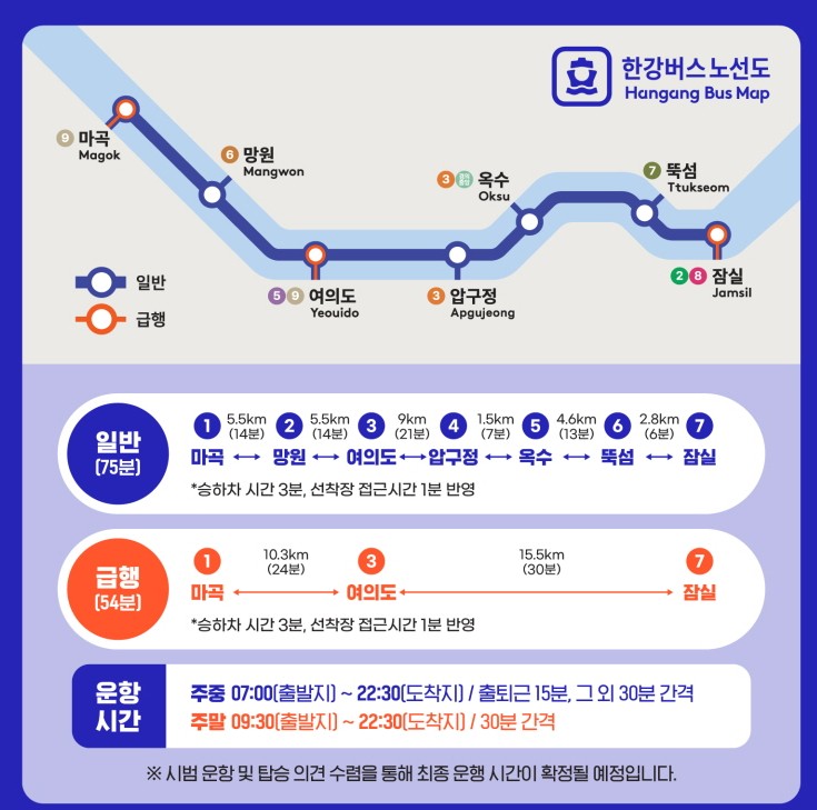 한강버스 운항노선