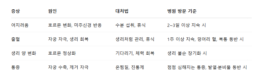 미레나제거후증상 미레나제거후부작용 미레나출혈 미레나어지러움 미레나부작용