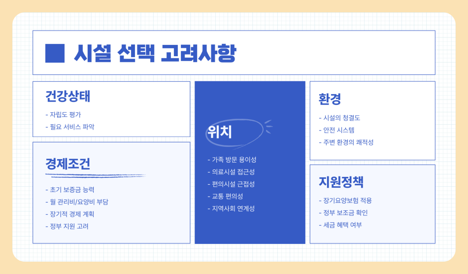 실버타운 입주가격 비용 금액 총정리, 요양원과 비교 차이점