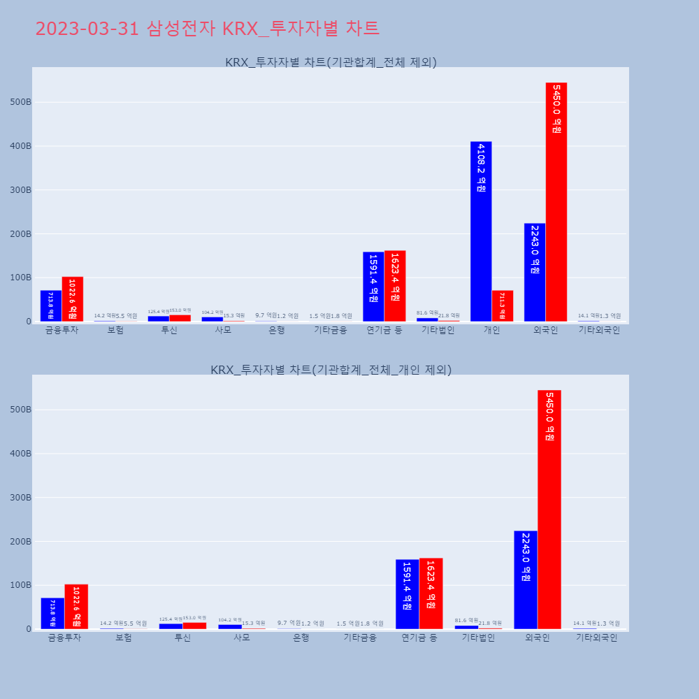삼성전자_KRX_투자자별_차트