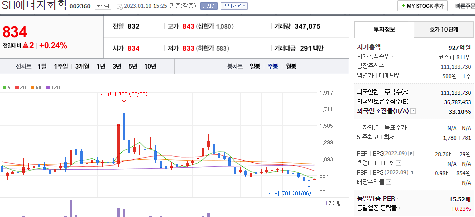 SH에너지화학
