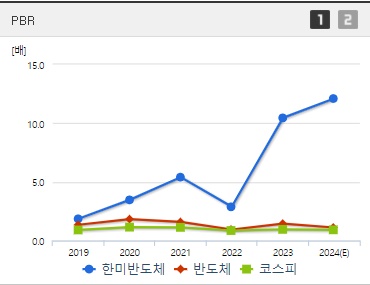 한미반도체 주가 전망 PBR (0926)