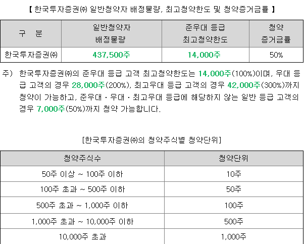 엠오티 균등 배정