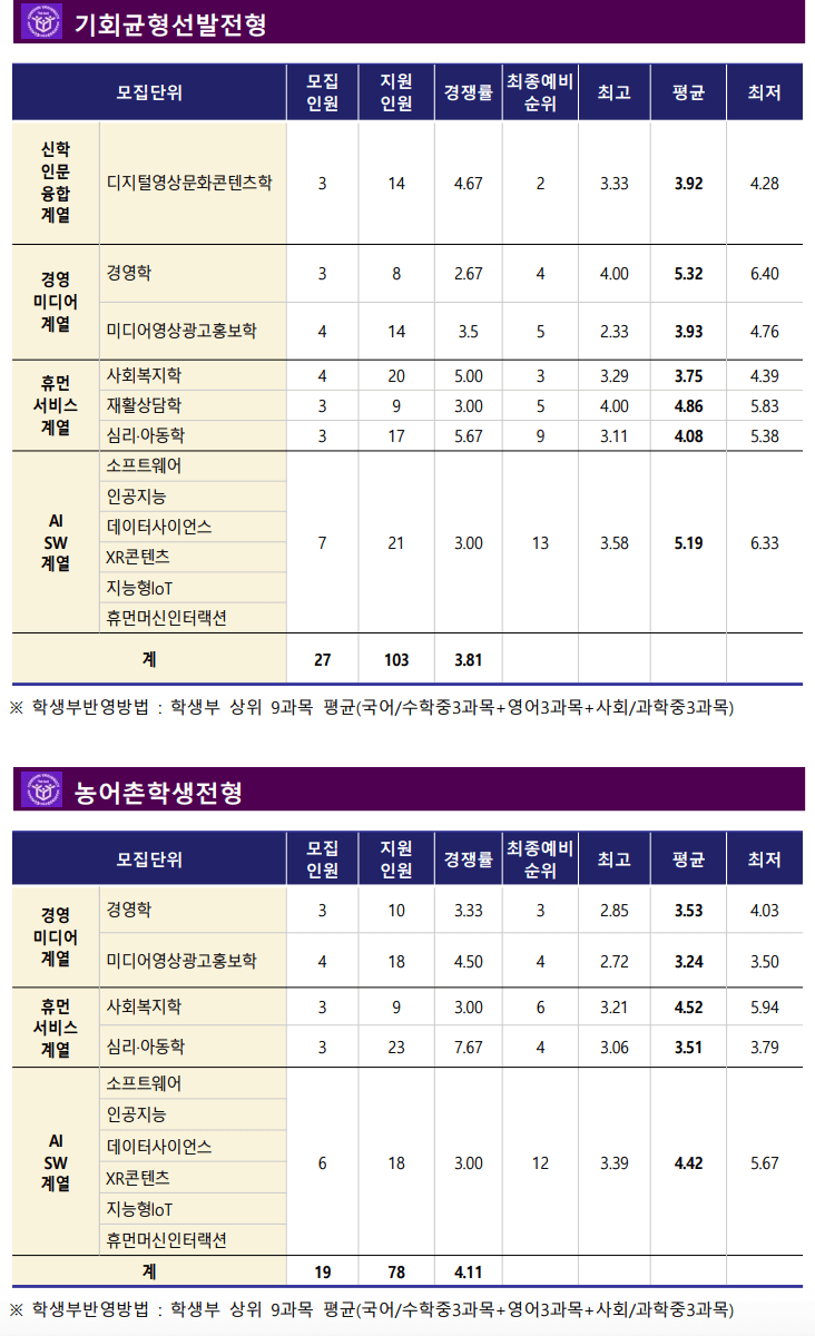 2024한신대 수시 기회균형 충원결과
