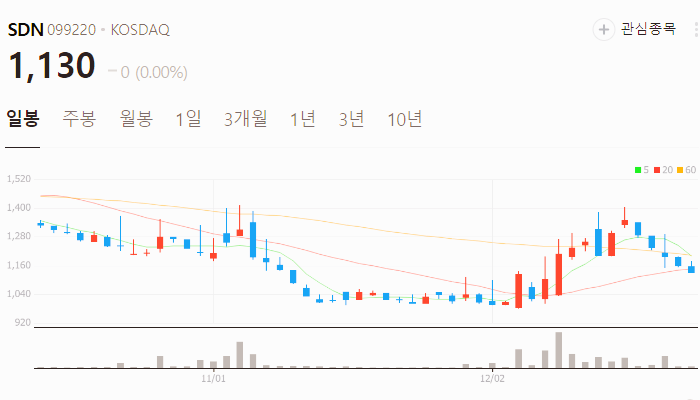이낙연 관련주 대장주 주식 TOP10