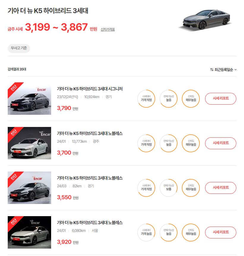 23-24년식 더 뉴 K5 하이브리드 중고차 시세