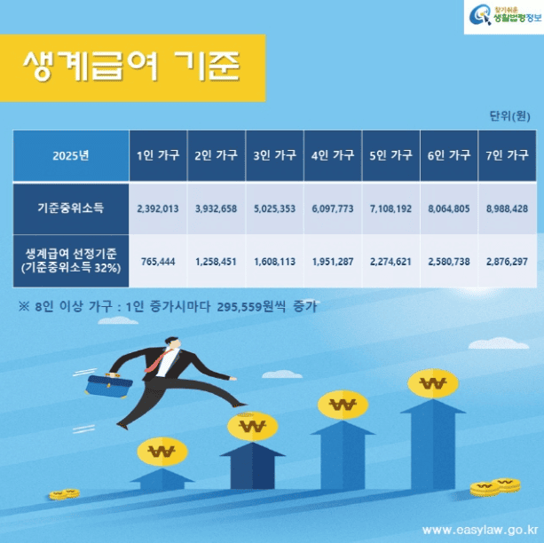 생게급여 관련 사진