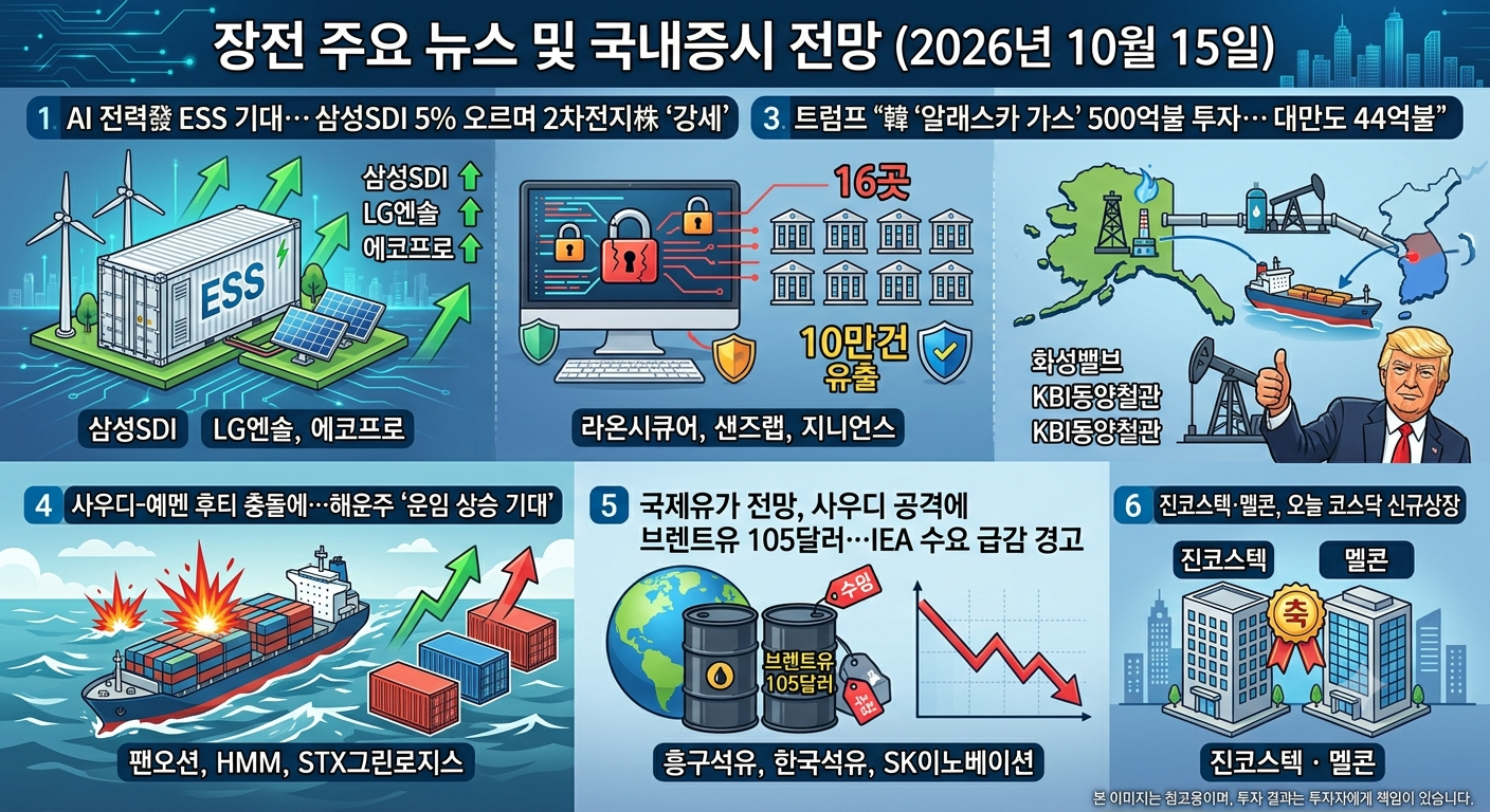 2026년 10월 15일, 장전 주요 뉴스 및 오늘 국내증시 전망