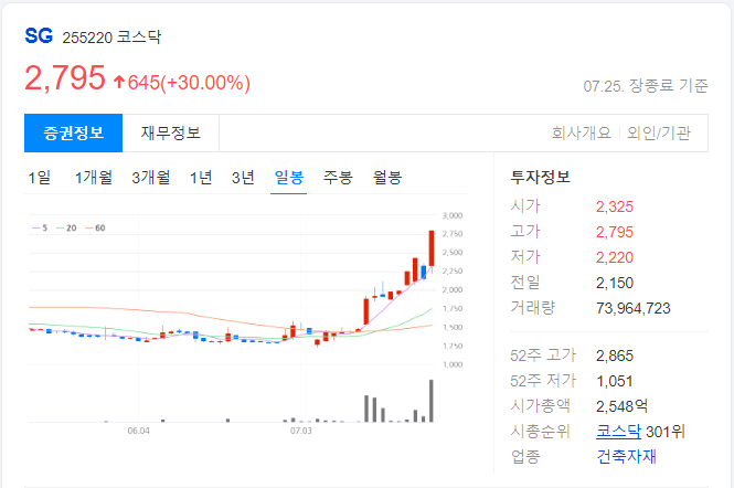 SG-일봉-차트-이미지