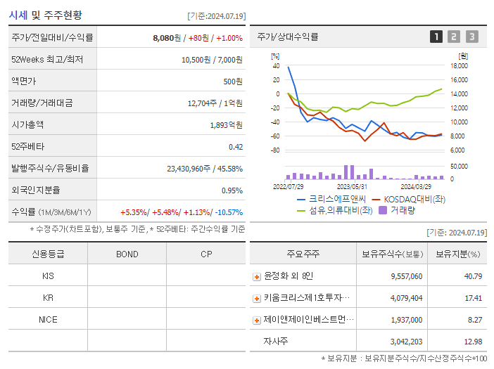 크리스에프앤씨_기업개요