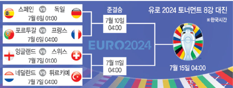 독일 스페인