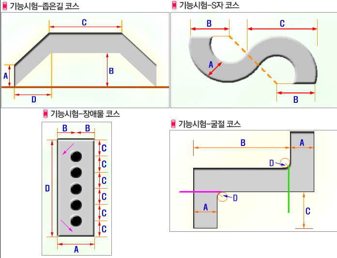 오토바이 면허 : 종류부터 면허 따는 법&middot;비용&middot;시험&middot;나이까지 총정리