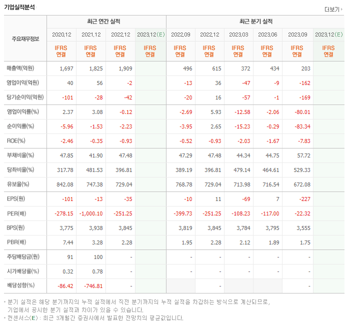 부광약품_실적분석