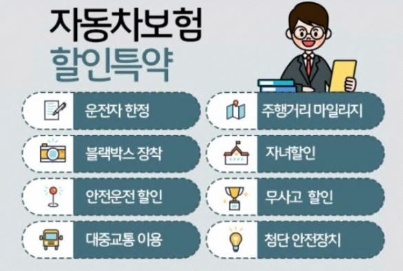 자동차보험료비교견적-추가-할인-특약