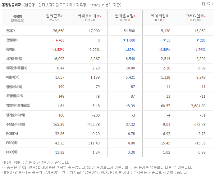 실리콘투_동종업비교자료