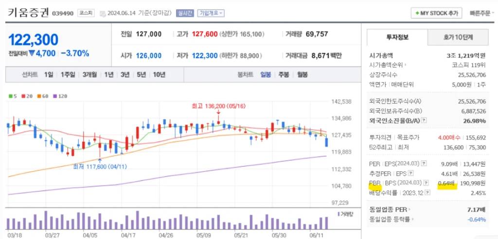 밸류업 관련주 키움증권 주가 차트
