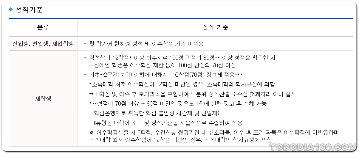 국가 장학금 선발기준