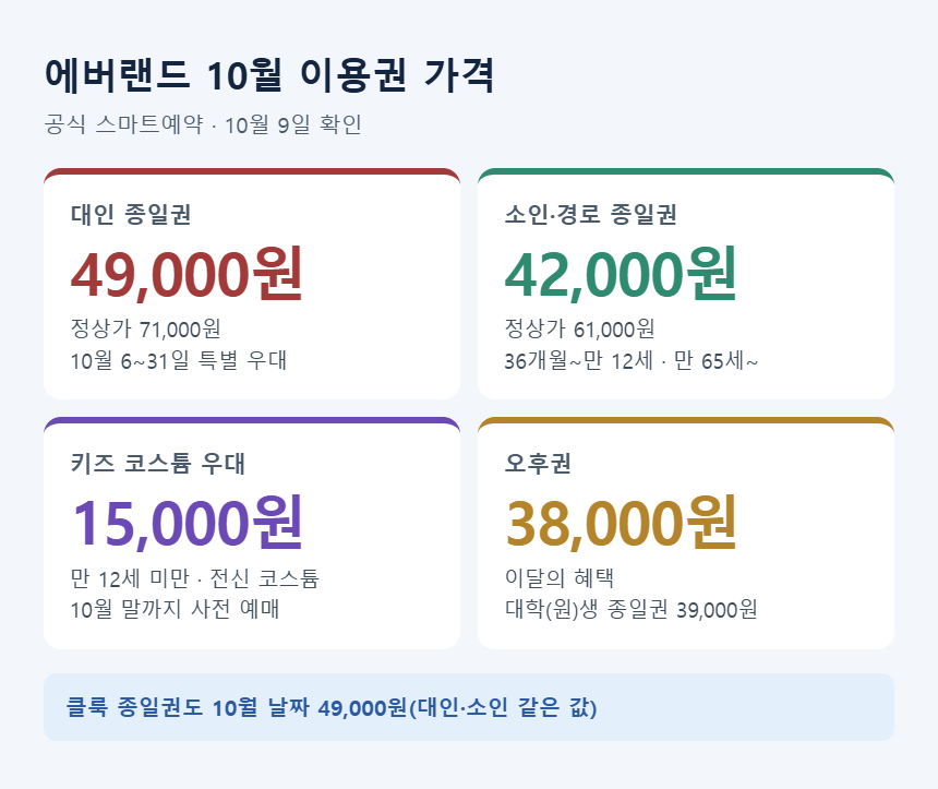에버랜드 10월 이용권 가격 &mdash; 대인 49,000원, 소인 42,000원, 코스튬 15,000원, 오후권 38,000원