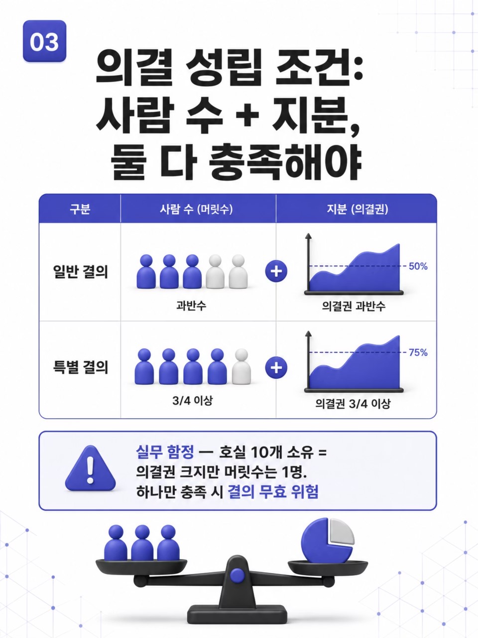 집합건물법4