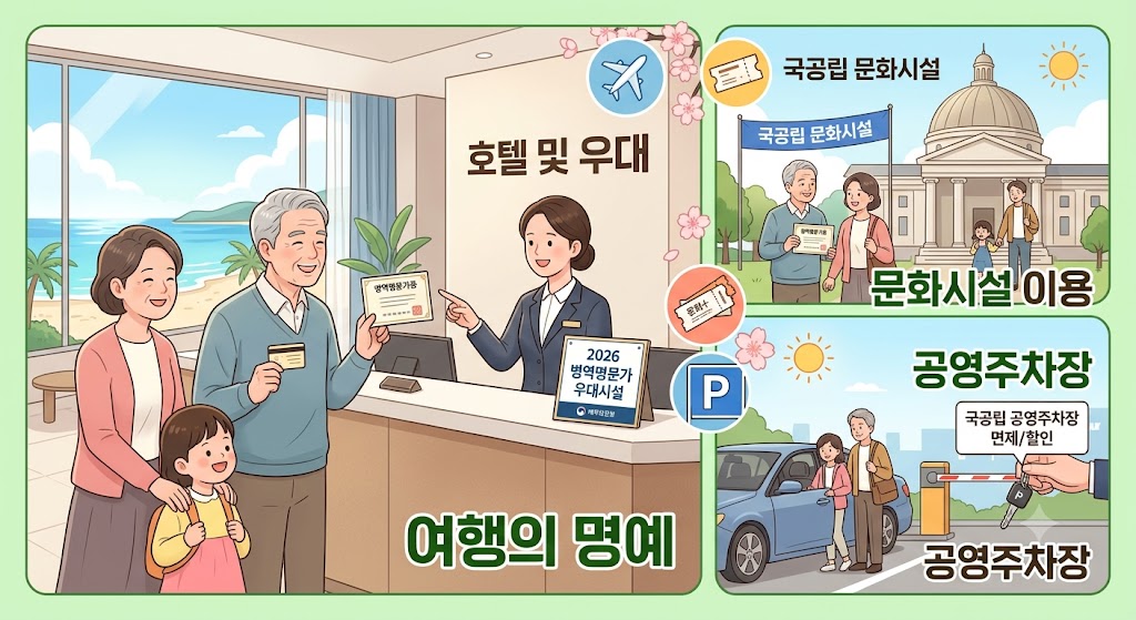가족이 리조트와 문화시설을 이용하는 밝은 여행 장면