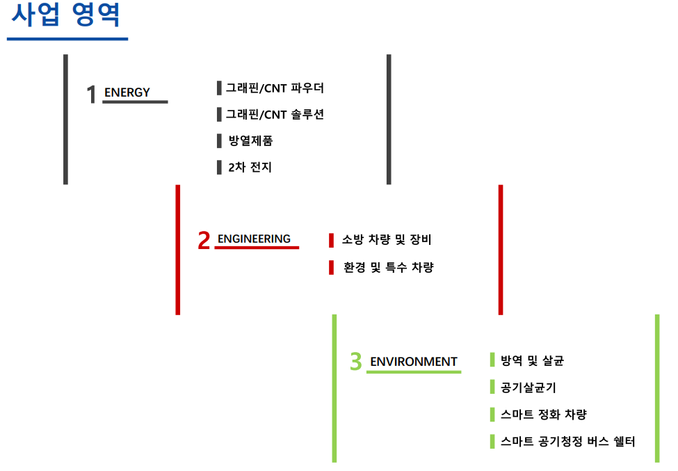 이엔플러스 사업 영역