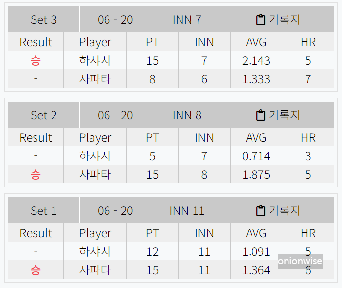 부라크 하샤시 vs 다비드 사파타 경기결과
