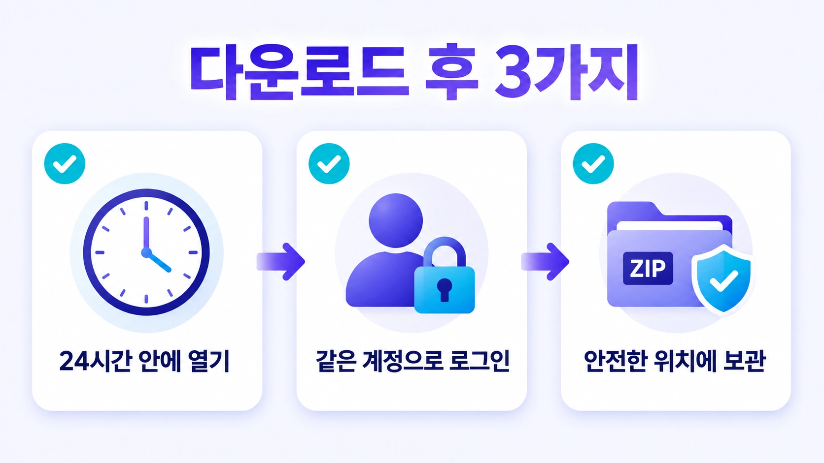 데이터 내보내기 링크를 24시간 안에 열고 같은 계정으로 로그인해 ZIP 파일을 안전하게 보관하는 세 가지 팁