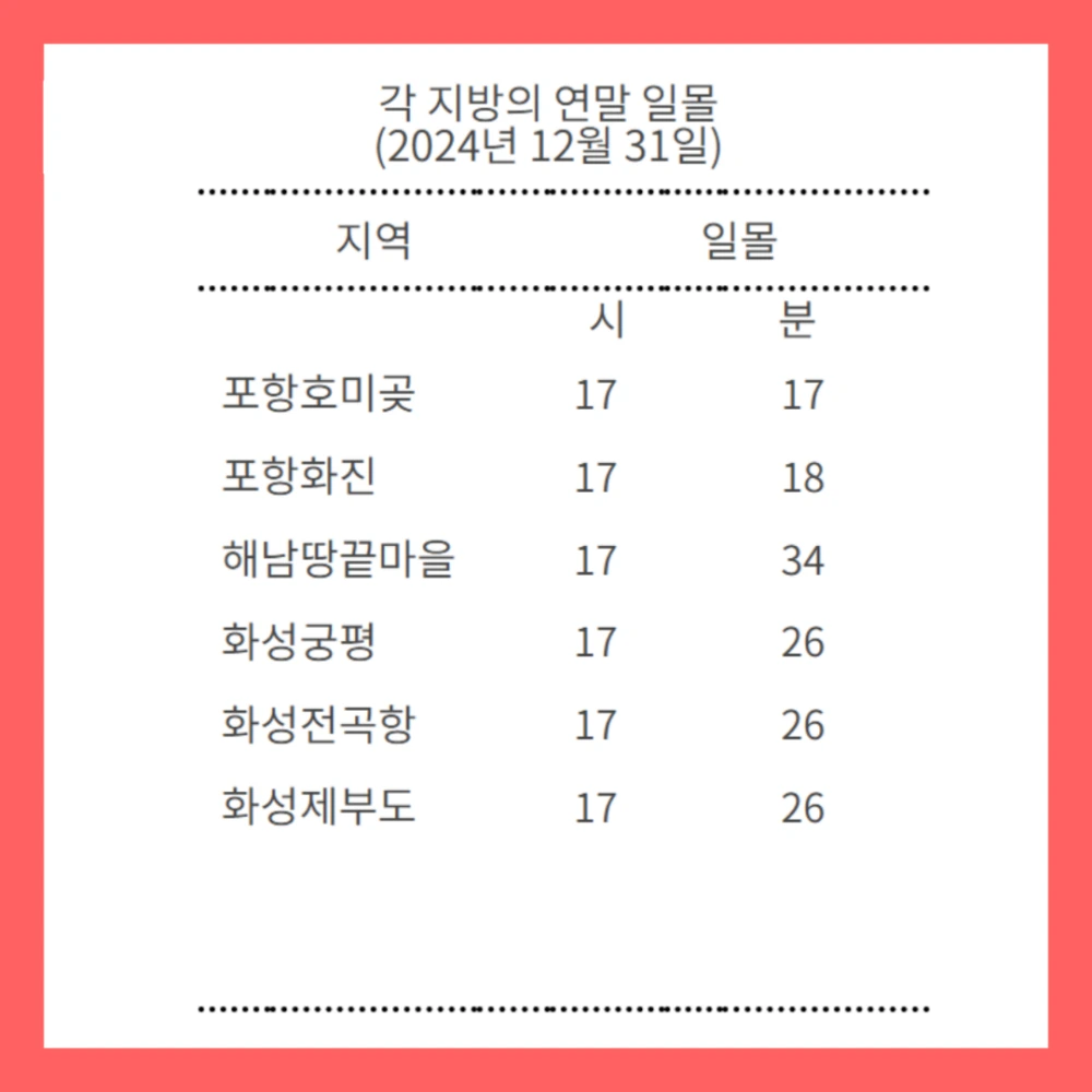 2025-일출시간-새해-해맞이-행사