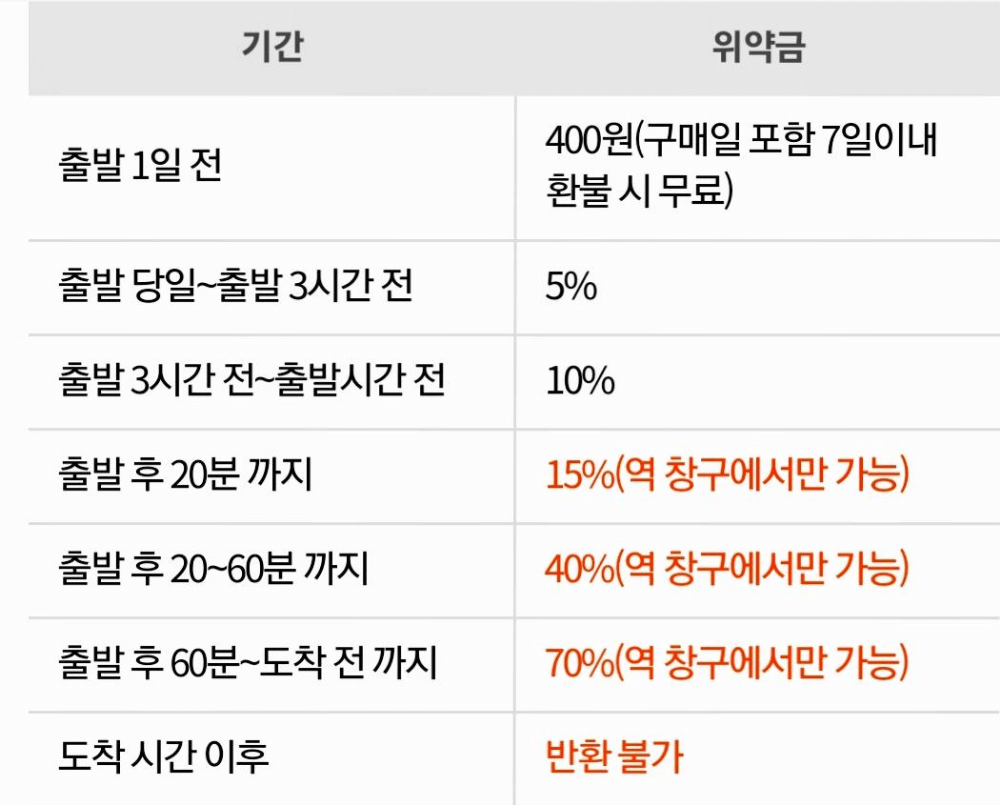 2023 설연휴 기차표 예매